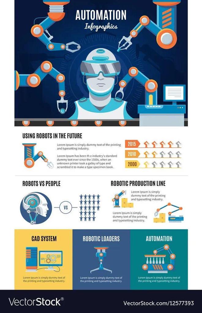 预警：留给人类能干的活只剩5年了！不朽情缘电子游戏网址UC伯克利大牛(图1)