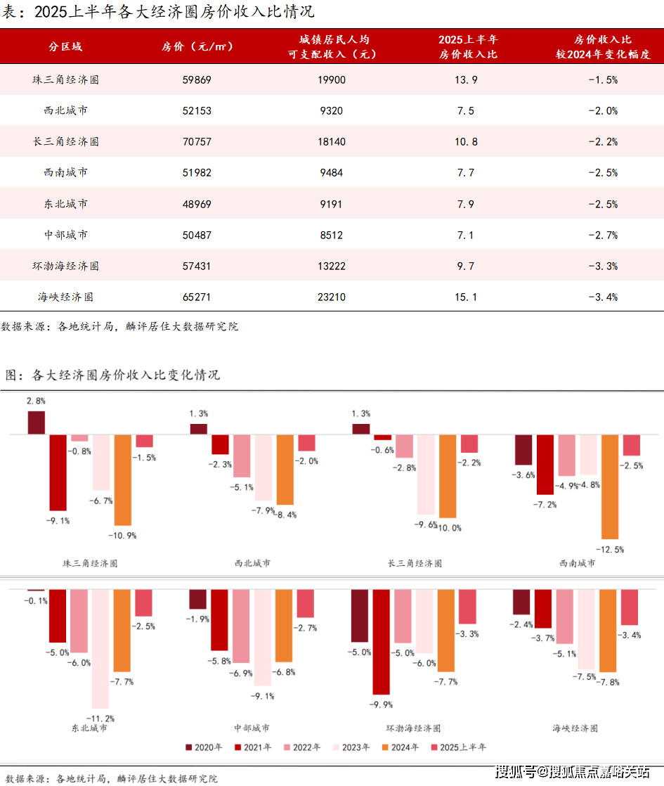 房时间-地址-最新房价户型图-小区环境-楼盘详情-交房时间-周边配套-售楼处电话mg不朽情缘游戏网站2025年苏河云峰网站-苏河云峰售楼处电话-•楼盘详情-交(图4)