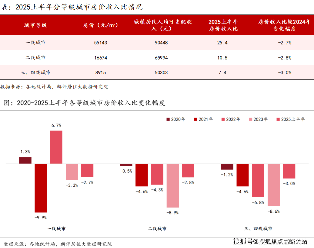 房时间-地址-最新房价户型图-小区环境-楼盘详情-交房时间-周边配套-售楼处电话mg不朽情缘游戏网站2025年苏河云峰网站-苏河云峰售楼处电话-•楼盘详情-交(图7)