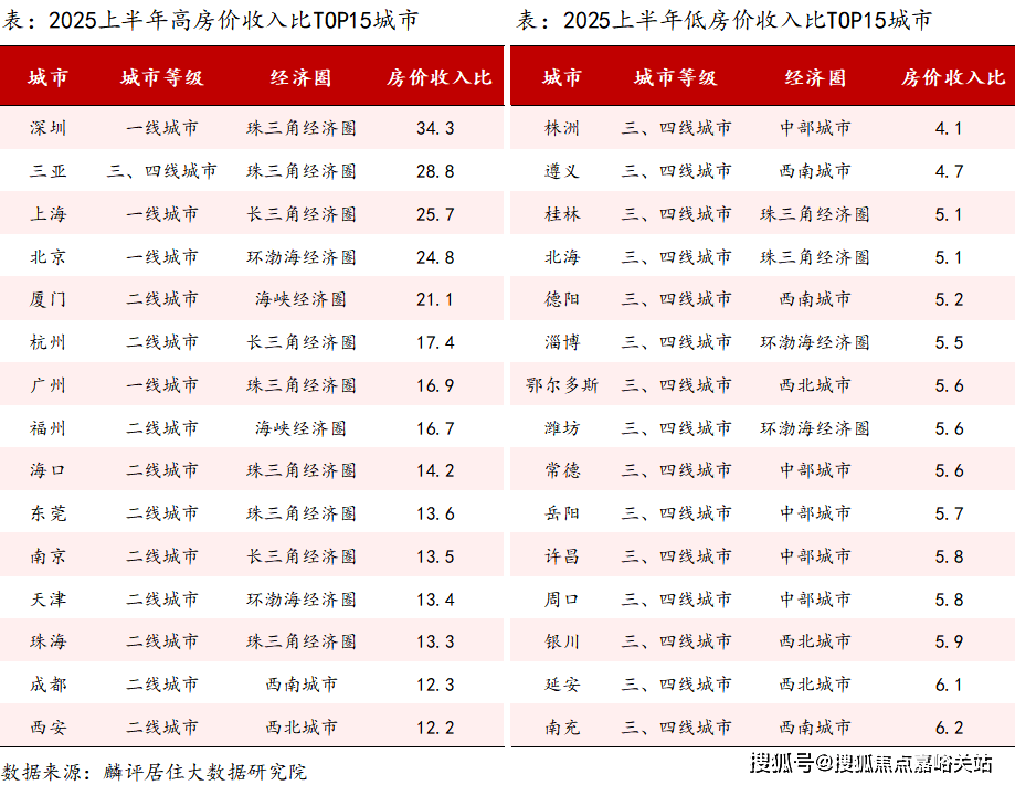 房时间-地址-最新房价户型图-小区环境-楼盘详情-交房时间-周边配套-售楼处电话mg不朽情缘游戏网站2025年苏河云峰网站-苏河云峰售楼处电话-•楼盘详情-交(图10)