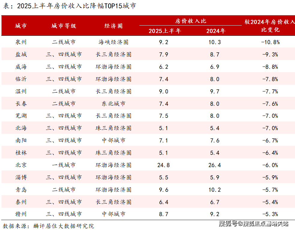 房时间-地址-最新房价户型图-小区环境-楼盘详情-交房时间-周边配套-售楼处电话mg不朽情缘游戏网站2025年苏河云峰网站-苏河云峰售楼处电话-•楼盘详情-交(图11)