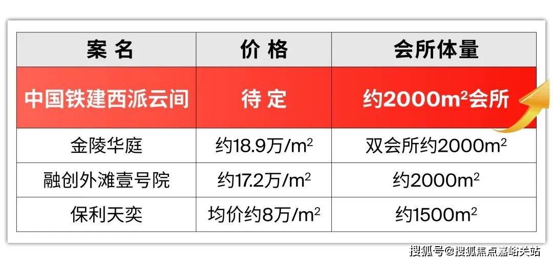 西派云间销售中心 - 环境户型价格地址配套电话交房时间配套交房时间不朽情缘mg网址中国铁建·西派云间 (售楼处电话) - 中国铁建·(图8)